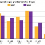 Chaucenne_Population-trancheAge